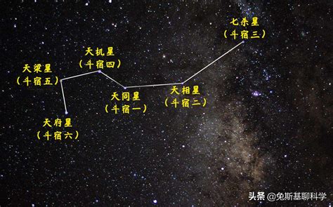 南斗六星北斗七星|北斗七星（是北半球天空的重要星象，因七星曲折如斗得名）